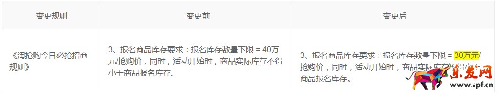 淘搶購新規(guī)則.jpg