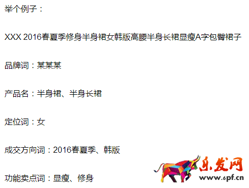 標題優化