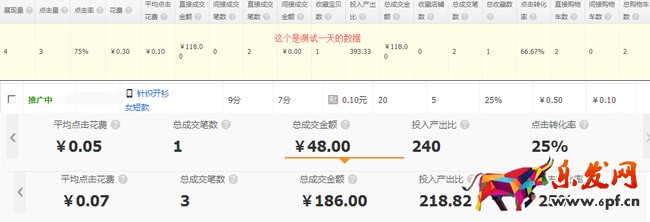直通車(chē)數(shù)據(jù)