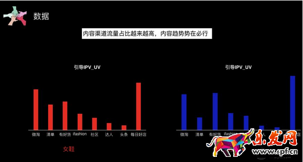 淘寶鞋類店鋪內容營銷