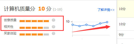 小C店如何突破零的關卡？