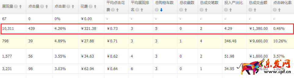 小C店如何突破零的關卡？