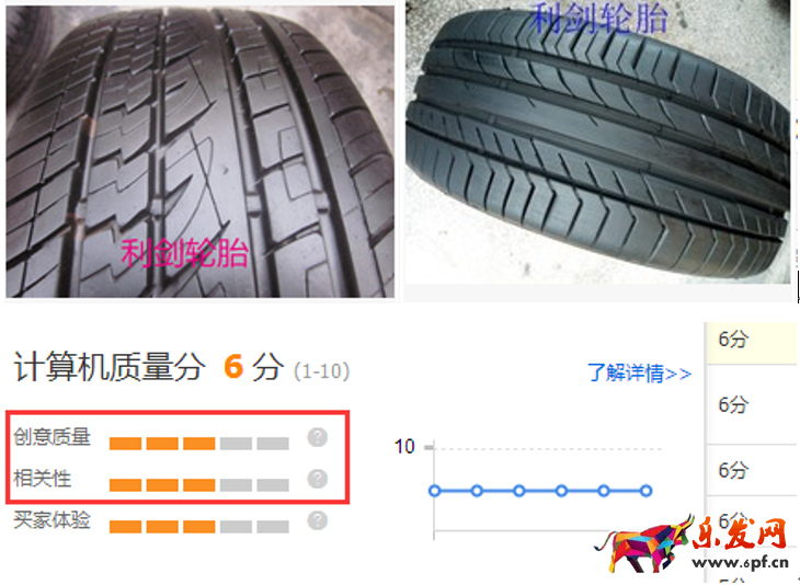 小C店如何突破零的關卡？
