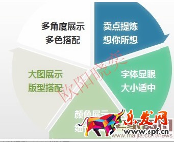 無線端直通車如何獲取自然搜索流量？