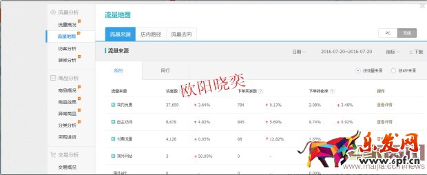 無線端<a href=http://www.maijia.com/news/tag/ztc _fcksavedurl=http://www.maijia.com/news/tag/ztc target='_blank' >直通車</a>如何獲取自然搜索流量？
