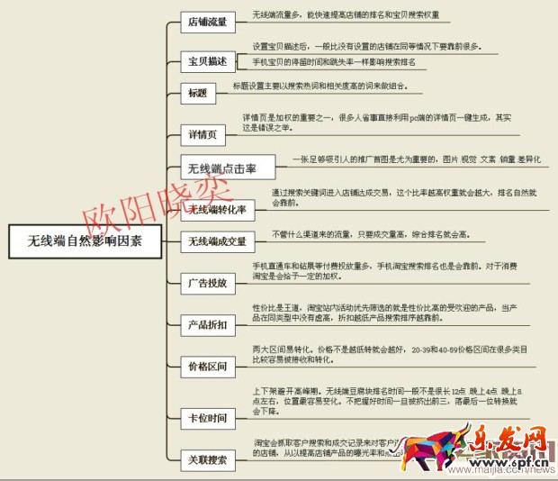 無線端直通車如何獲取自然搜索流量？