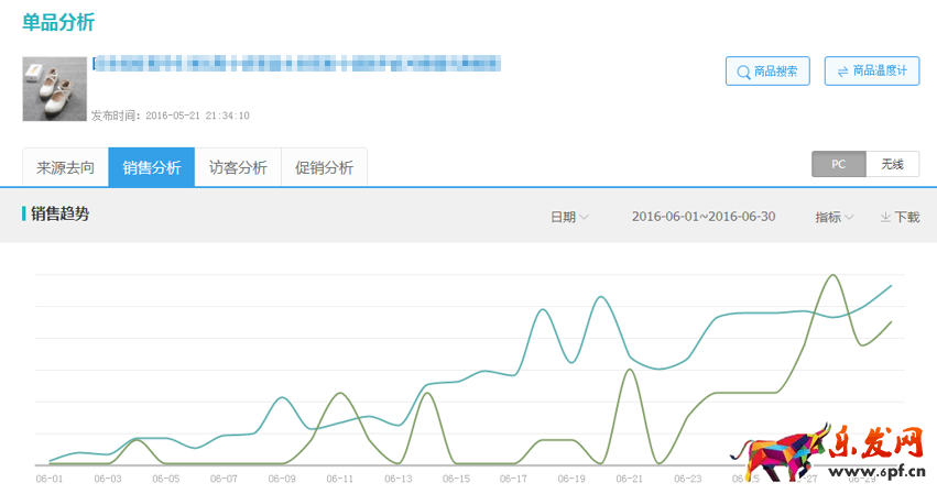 怎么提高直通車付費(fèi)流量權(quán)重?