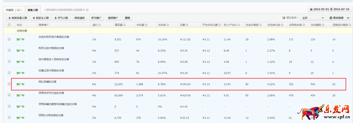 怎么提高直通車付費(fèi)流量權(quán)重?