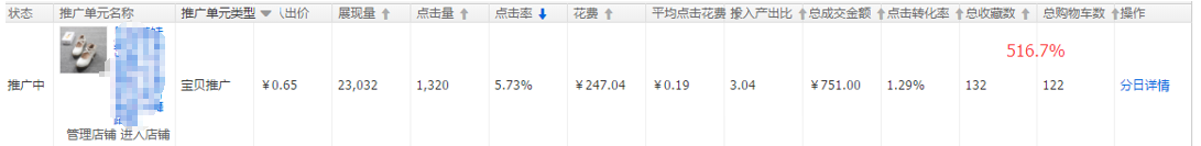 怎么提高直通車付費(fèi)流量權(quán)重?