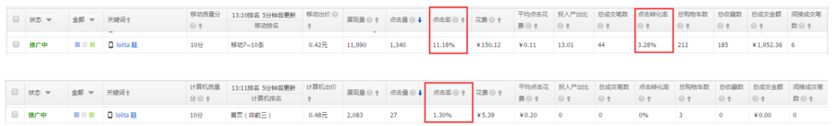 怎么提高直通車付費(fèi)流量權(quán)重?