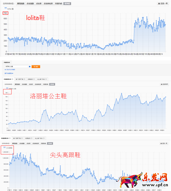 怎么提高直通車付費(fèi)流量權(quán)重?