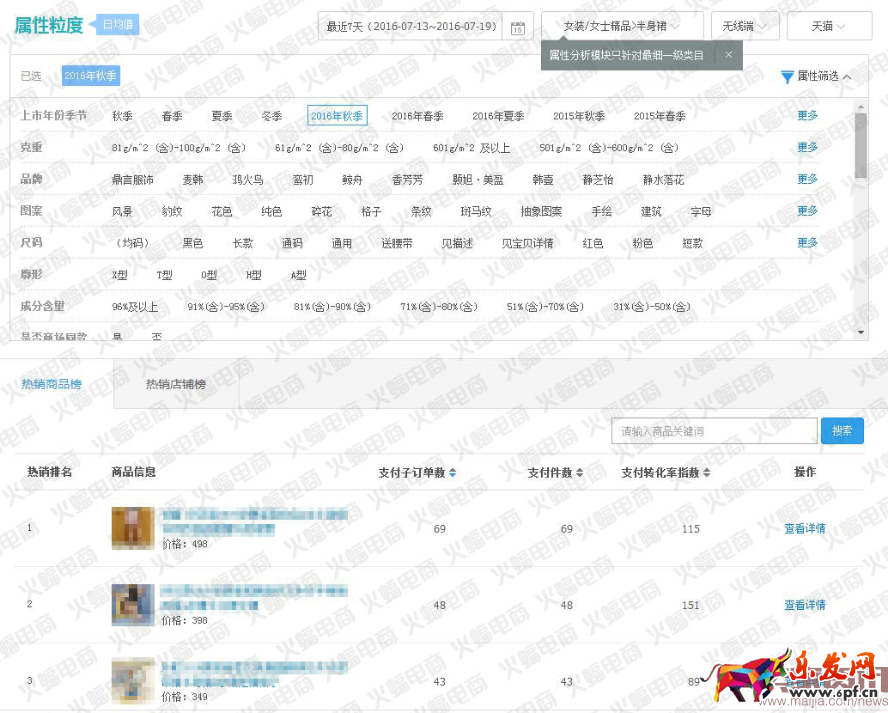 2016下半年秋季新品如何快速搶占流量高地?