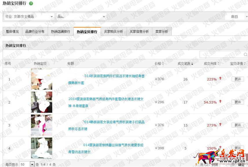 2016下半年秋季新品如何快速搶占流量高地?