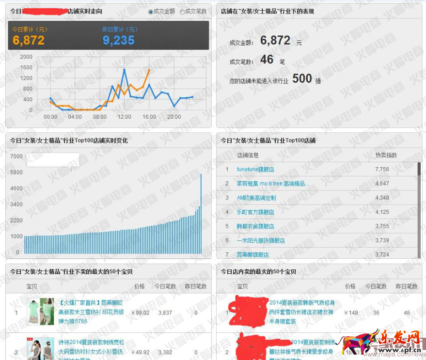 2016下半年秋季新品如何快速搶占流量高地?