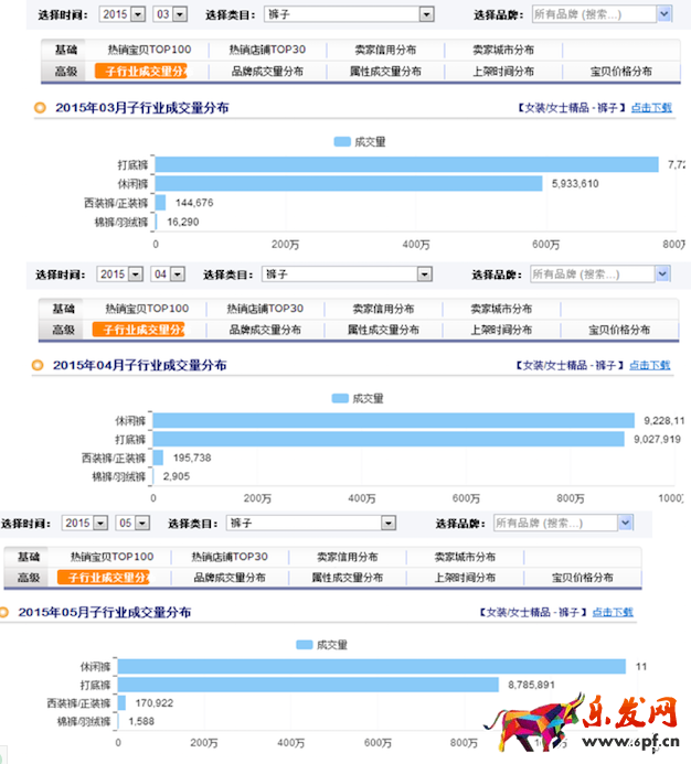 女褲類目優化