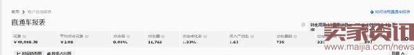 直通車ROI從1到4的實操分享