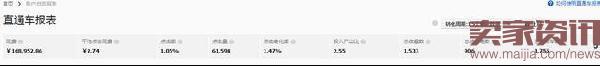 直通車ROI從1到4的實操分享