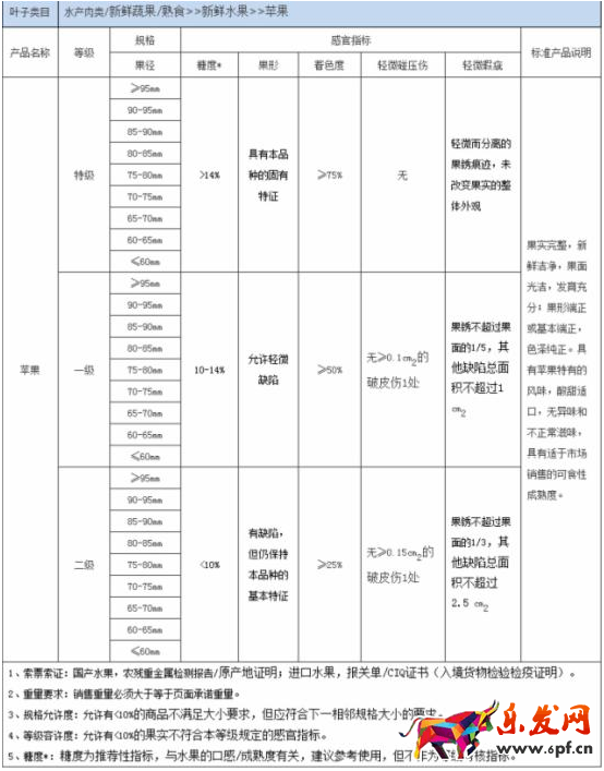 淘寶規則