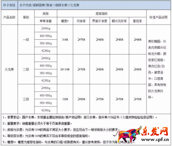 淘寶規則