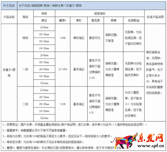 淘寶規則
