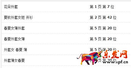 開網店常見8個問題4.jpg