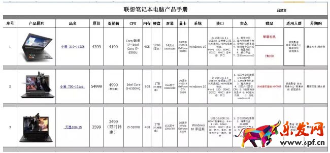 淘寶小白客服如何成為老司機1.jpg