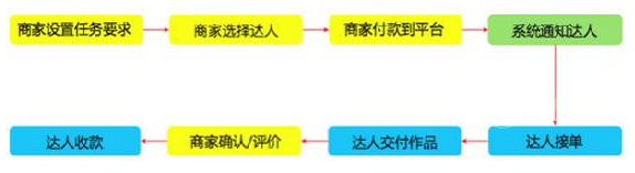 淘寶商家該如何挑選合適的淘達人2.png