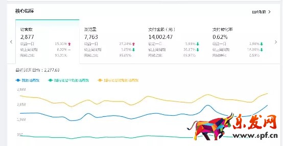 淘寶運(yùn)營