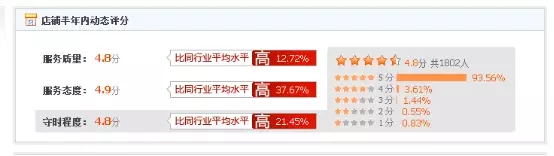 優(yōu)秀的運(yùn)營
