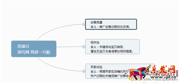 直通車質(zhì)量得分相關(guān)內(nèi)容解析