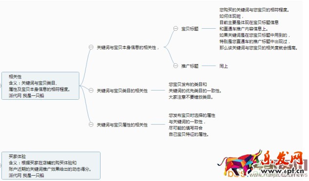 直通車質(zhì)量得分相關(guān)內(nèi)容解析