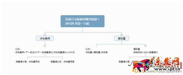 直通車質(zhì)量得分相關(guān)內(nèi)容解析