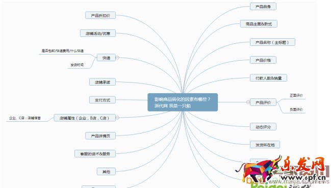 直通車質(zhì)量得分相關(guān)內(nèi)容解析