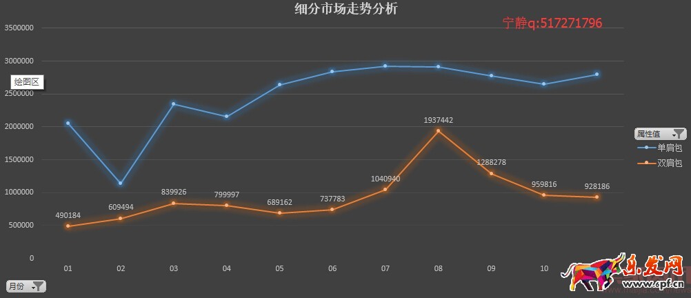 分析新店半年銷售2000萬,數據選款是坑