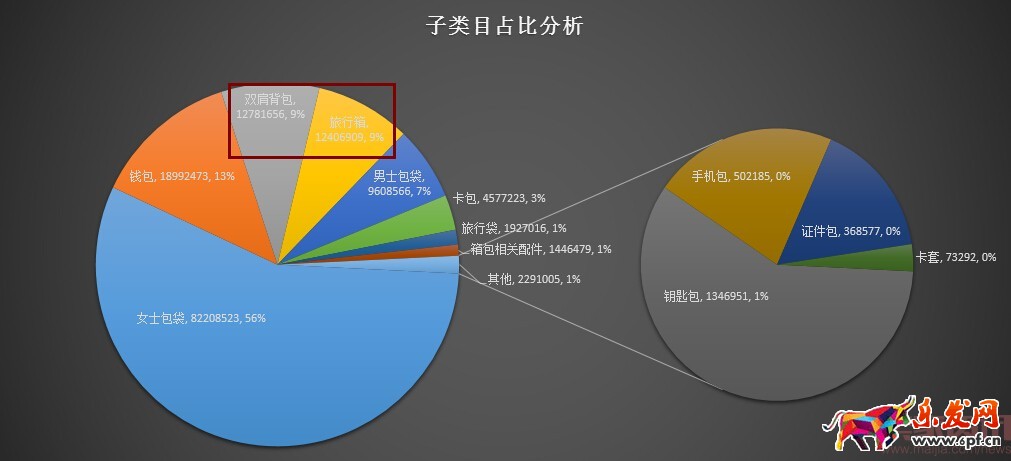 分析新店半年銷售2000萬,數據選款是坑