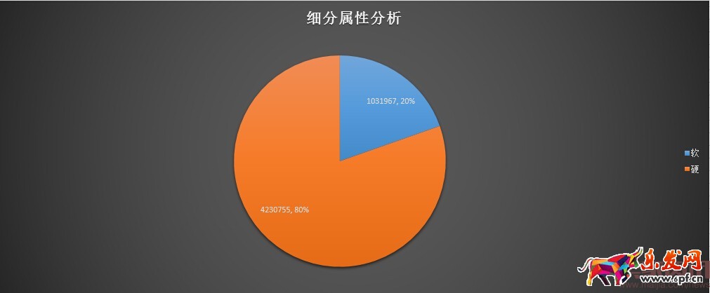 分析新店半年銷售2000萬,數據選款是坑