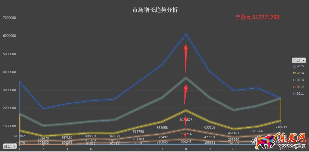 分析新店半年銷售2000萬,數據選款是坑