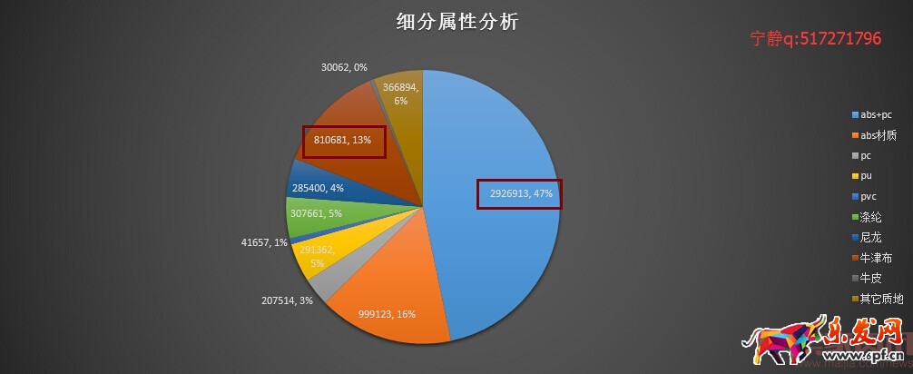 分析新店半年銷售2000萬,數據選款是坑