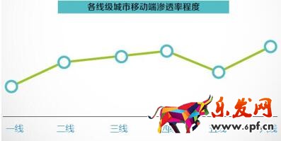 體育消費 數說運動消費八大變化趨勢:女人根本沒被滿足?