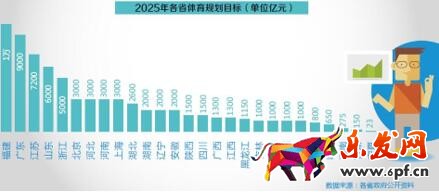 體育消費 數說運動消費八大變化趨勢:女人根本沒被滿足?