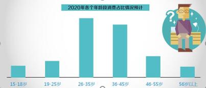 80后運動消費市場 數說運動消費八大變化趨勢:女人根本沒被滿足?