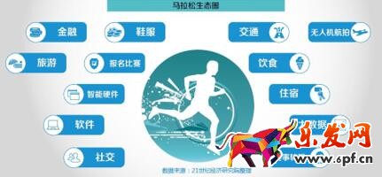 運動戶外品類的各銷售渠道占比 數說運動消費八大變化趨勢:女人根本沒被滿足?
