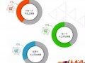 超半數出口賣家貨源來自阿里系?