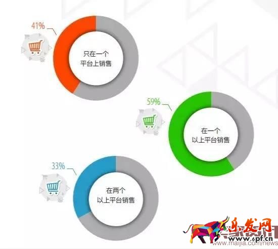 超半數出口賣家貨源來自阿里系?