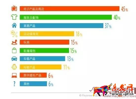 超半數出口賣家貨源來自阿里系?