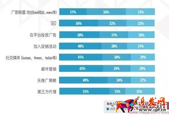 超半數出口賣家貨源來自阿里系?