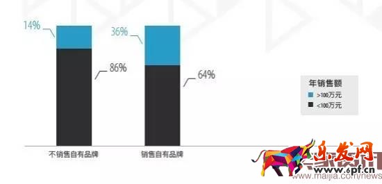 超半數出口賣家貨源來自阿里系?