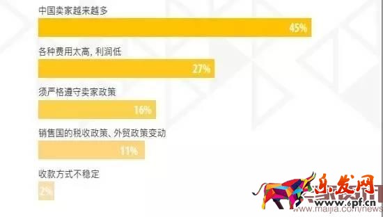 超半數出口賣家貨源來自阿里系?