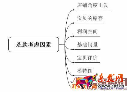 在換季的時候,淘寶上是怎樣對換季新品進行預熱推廣,并打造爆款的呢? 淘寶換季,應該如何打造爆款?
