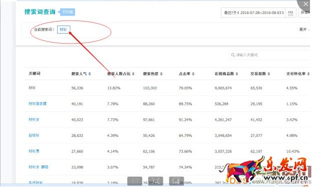 如何利用關鍵詞的數據進行選款？